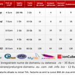 gazduire_magazin_online