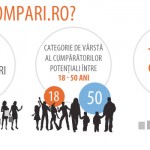 despre-compari.ro