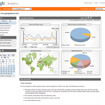 google-analytics google-analytics
