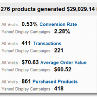 google-analytics-ecommerce